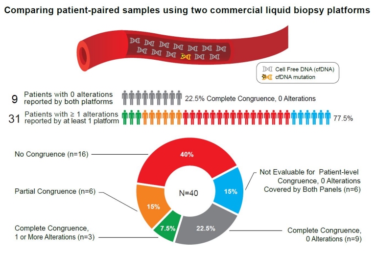 Exame para medicina personalizada d resultado diferente em cada laboratrio