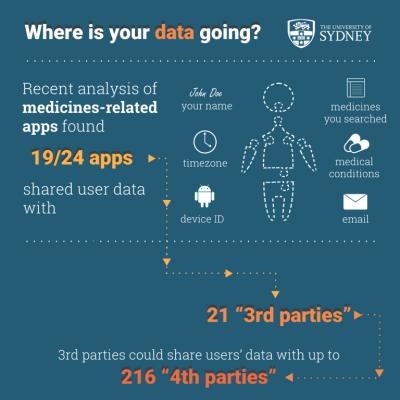 Aplicativos de sade compartilham dados do usurio com centenas de entidades
