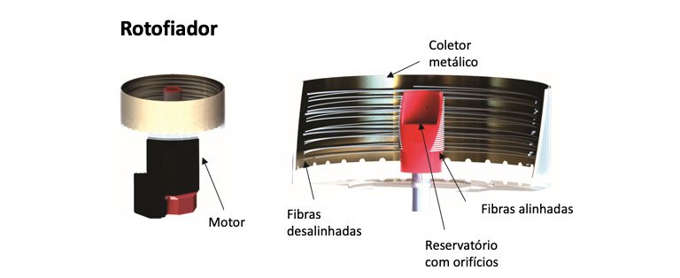 Novo biomaterial para regenerao de ossos