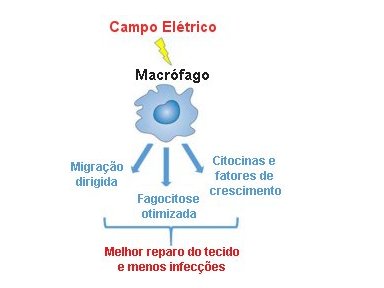 Queimaduras? No corra para o hospital, corra para a torneira