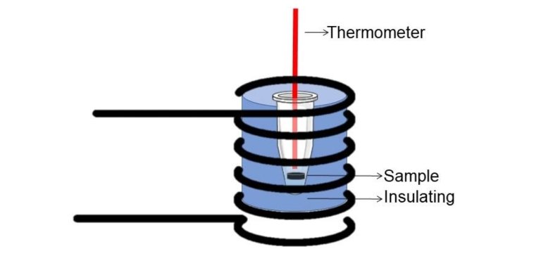 Brasileiros criam material para tratar cncer sseo