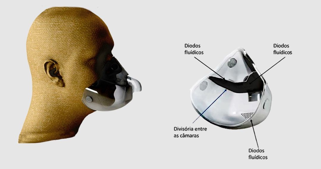 Mscara evita que pacientes com apneia sofram engasgos