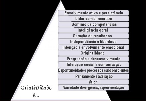 Como ensinar criatividade aos computadores