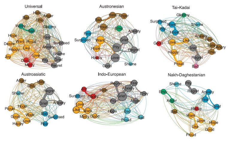 Palavras para emoes tm significados variados entre idiomas