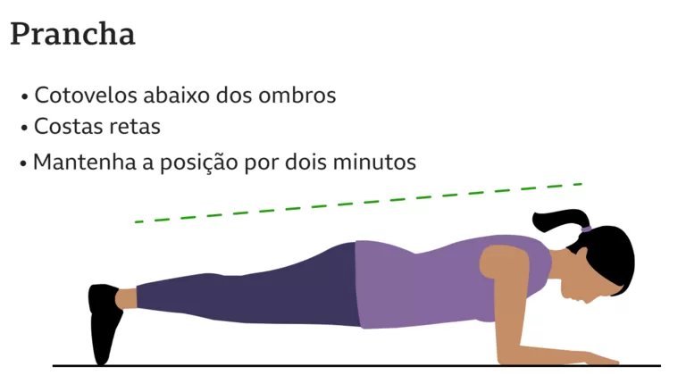 Veja os dois melhores exerccios fsicos para controlar presso alta