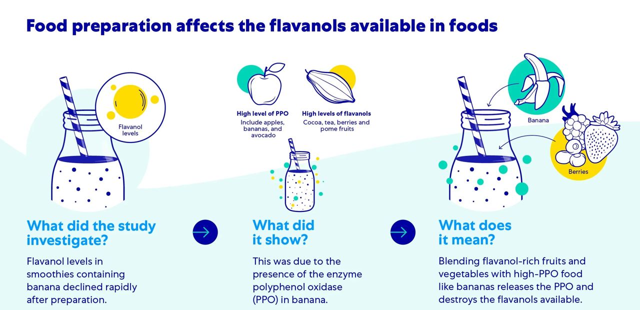 Quais so as melhores combinaes de frutas para fazer uma vitamina?