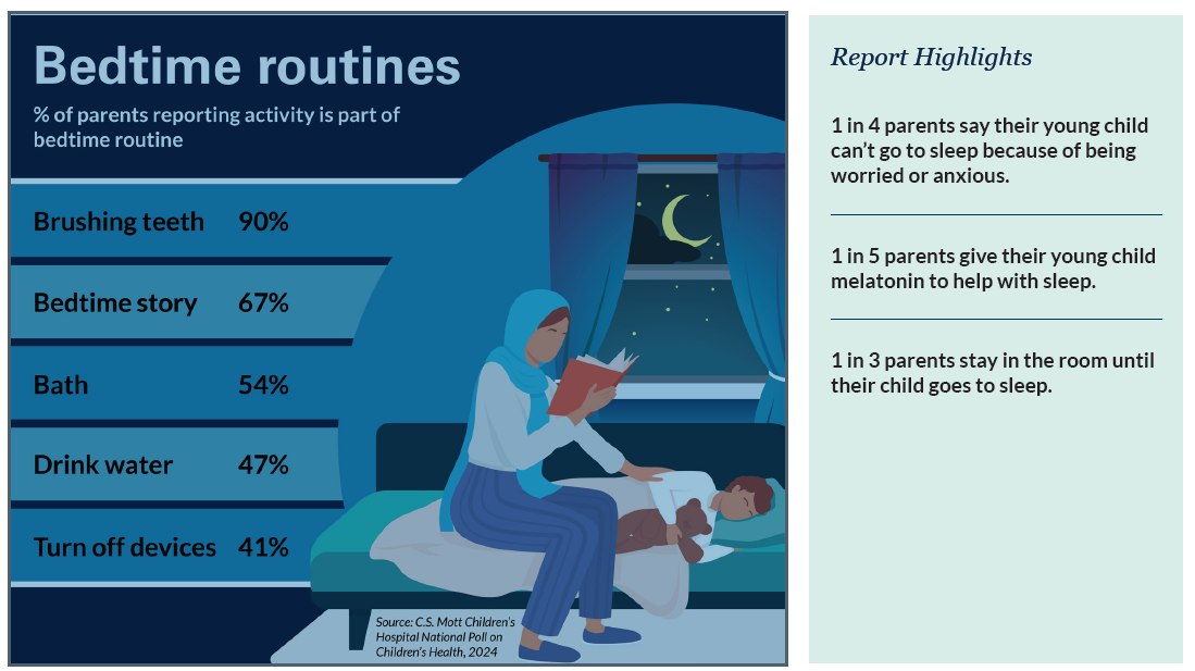 Seis dicas para ajudar as crianas a dormirem melhor