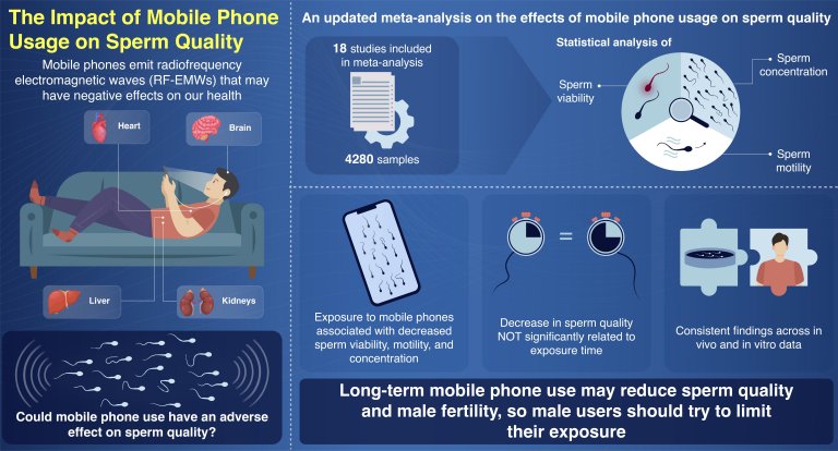 Novos estudos confirmam ligao entre fertilidade masculina e uso do telefone celular