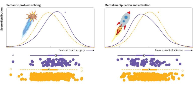 Engenheiros de foguetes e neurocirurgies no so mais espertos do que a mdia