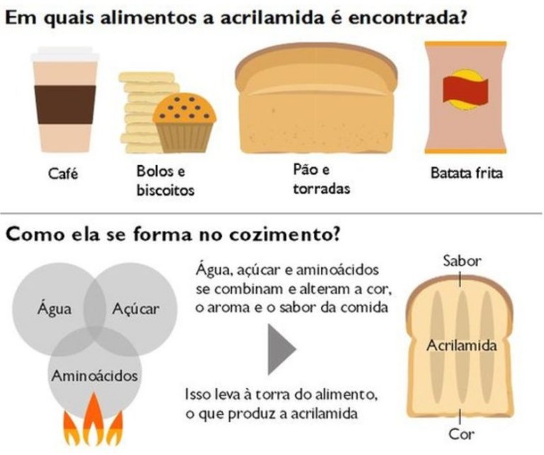 Batatas agora podem causar cncer? Aqui est o que voc precisa saber