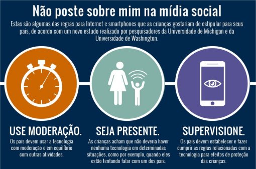 Regras familiares para uso da tecnologia devem incluir crianas e pais