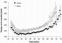 Maratona: corredores de 18 e 55 anos tm mesmo desempenho