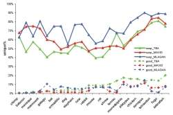 Comparao entre genomas do resultados suspeitos