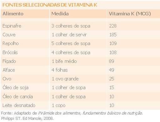 Conheas as vitaminas E e K