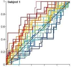 Sonhos podem ser interpretados por ferramenta matemtica?