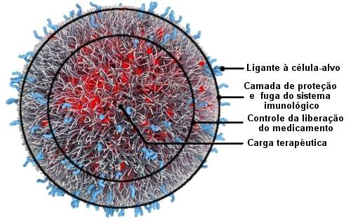 Primeiro medicamento com nanotecnologia comea a ser testado em humanos