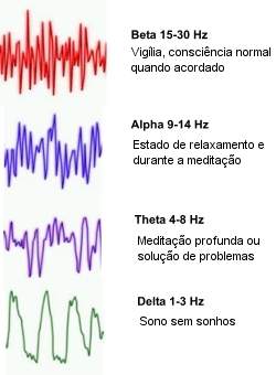 Concentrao perdida com uso de tecnologia pode ser recuperada